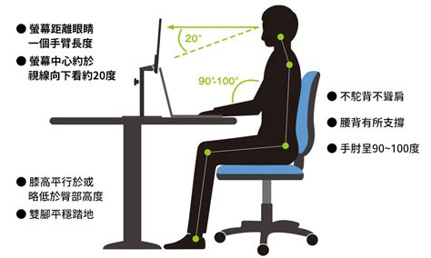 螢幕高度 建議|「你們用電腦的姿勢正確嗎？」脊椎保健專家：透過。